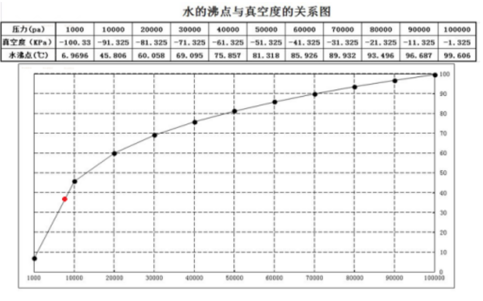 高濃母液處置方法中低溫蒸發(fā)的優(yōu)勢明顯?